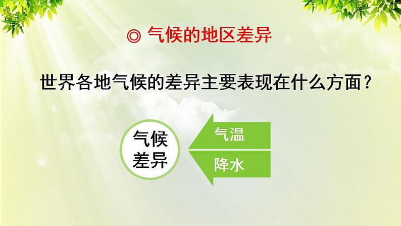 人教版七年级地理上册 第三章 天气与气候 第四节 世界的气候 课件03