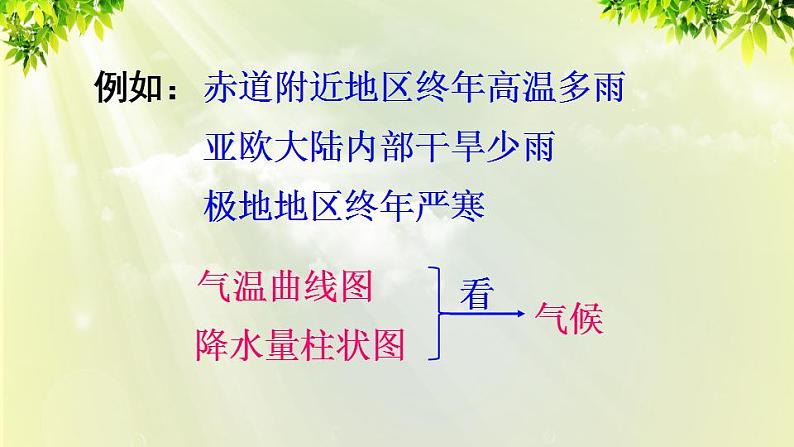 人教版七年级地理上册 第三章 天气与气候 第四节 世界的气候 课件04