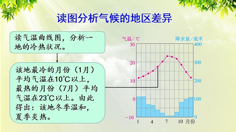 人教版七年级地理上册 第三章 天气与气候 第四节 世界的气候 课件05