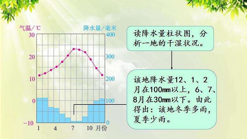 人教版七年级地理上册 第三章 天气与气候 第四节 世界的气候 课件06