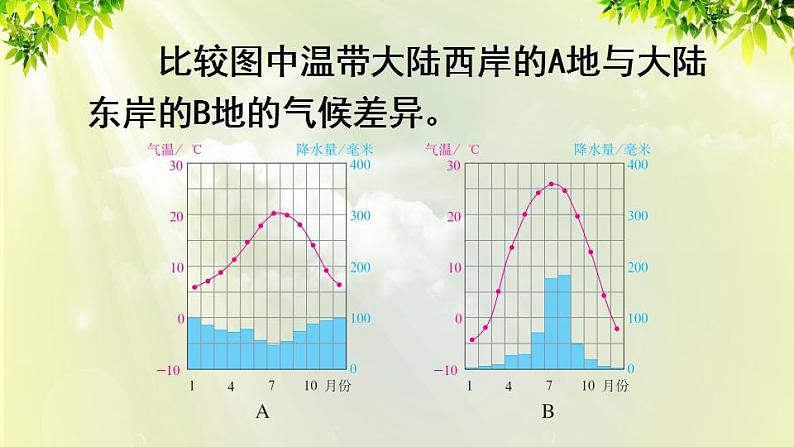 人教版七年级地理上册 第三章 天气与气候 第四节 世界的气候 课件08