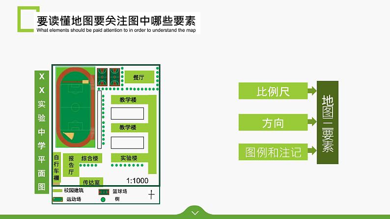 七年级地理上册1.3《地图的阅读》课件PPT05