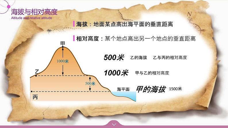 七年级地理上册1.4《地形图的判读》课件PPT06