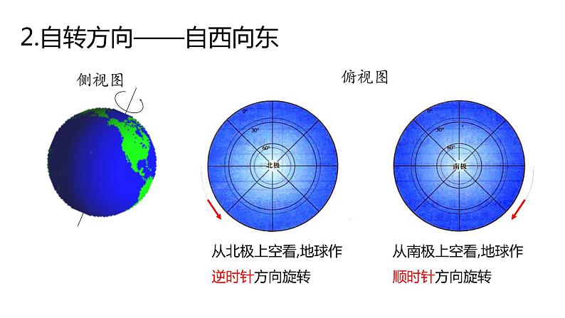 七年地理人教版第一章第二节地球的运动课件PPT第5页