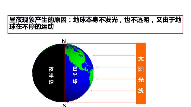 七年地理人教版第一章第二节地球的运动课件PPT第8页