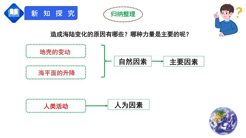 【人教版】七年级上册 地理  2.2《海陆的变迁》课件（36张ppt)08