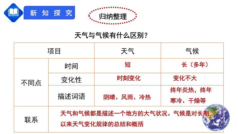 【人教版】七年级上册 地理 3.1《多变的天气》课件 （36张ppt)第8页