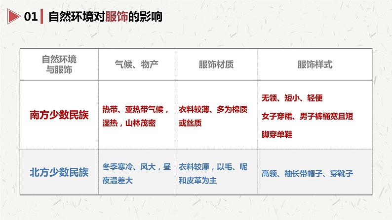 4.4 繁荣地方特色文化（精品课件）-商务星球版八年级地理上册06