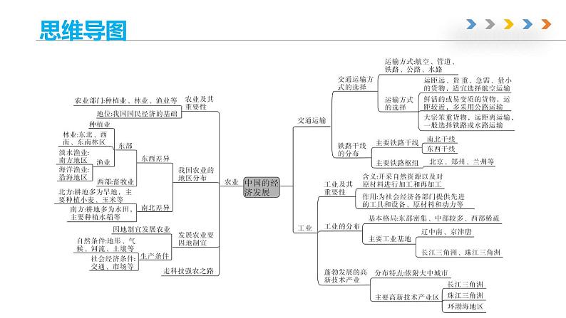 第四章 中国的经济与文化 章末总结-商务星球版八年级地理上册 课件04