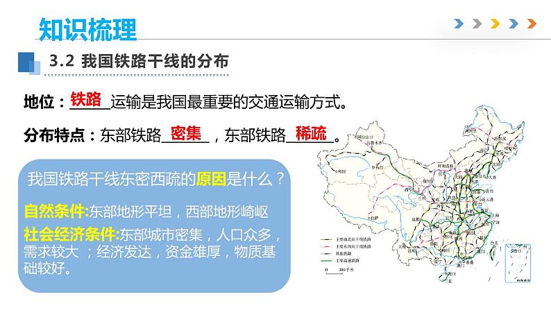 第四章 中国的经济与文化 章末总结-商务星球版八年级地理上册 课件07