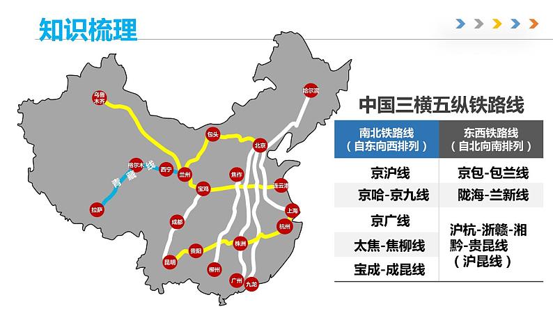 第四章 中国的经济与文化 章末总结-商务星球版八年级地理上册 课件08