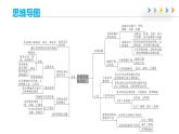 第四章 中国的经济与文化 章末总结-商务星球版八年级地理上册 课件