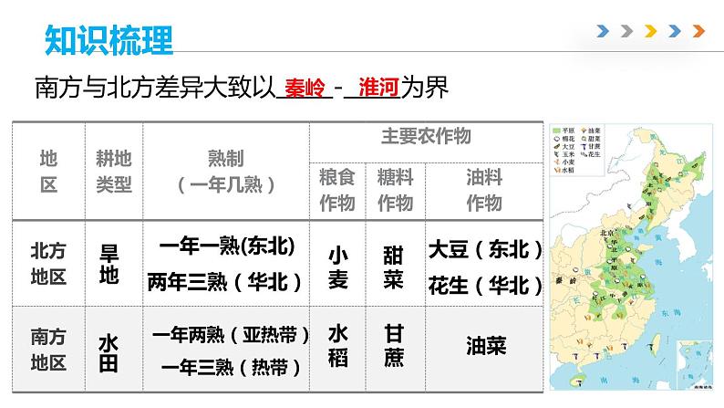 第四章 中国的经济与文化 章末总结-商务星球版八年级地理上册 课件08