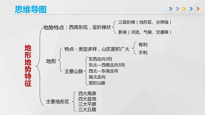 第二章 《中国的自然环境》章末总结-商务星球版八年级地理上册 课件06