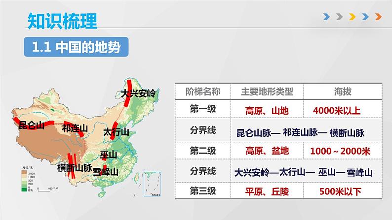 第二章 《中国的自然环境》章末总结-商务星球版八年级地理上册 课件08