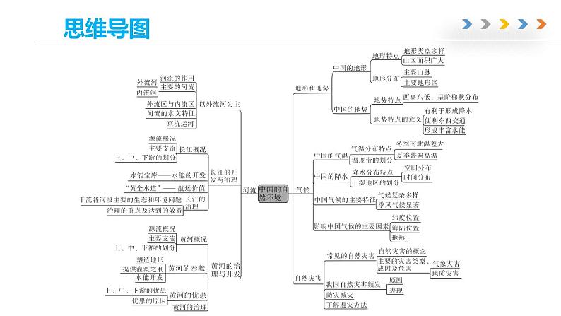 第二章 《中国的自然环境》章末总结-商务星球版八年级地理上册 课件04