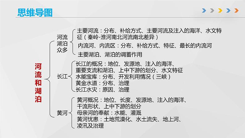 第二章 《中国的自然环境》章末总结-商务星球版八年级地理上册 课件06