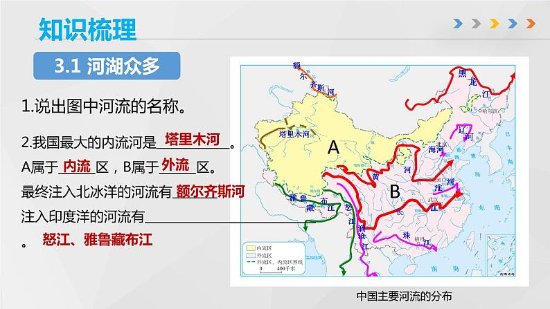 第二章 《中国的自然环境》章末总结-商务星球版八年级地理上册 课件07