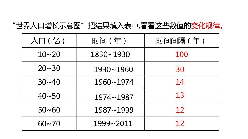 人教版七年级地理上册第四章第一节人口与人种课件PPT05