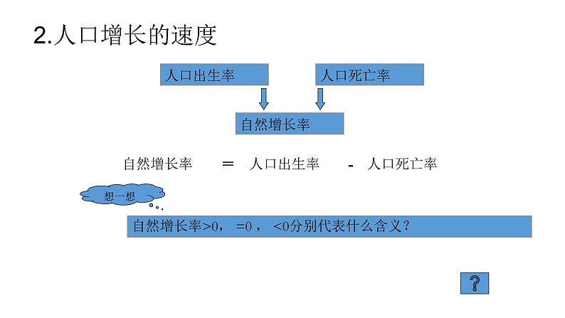 人教版七年级地理上册第四章第一节人口与人种课件PPT06