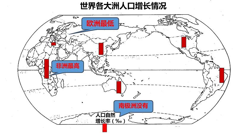 人教版七年级地理上册第四章第一节人口与人种课件PPT08