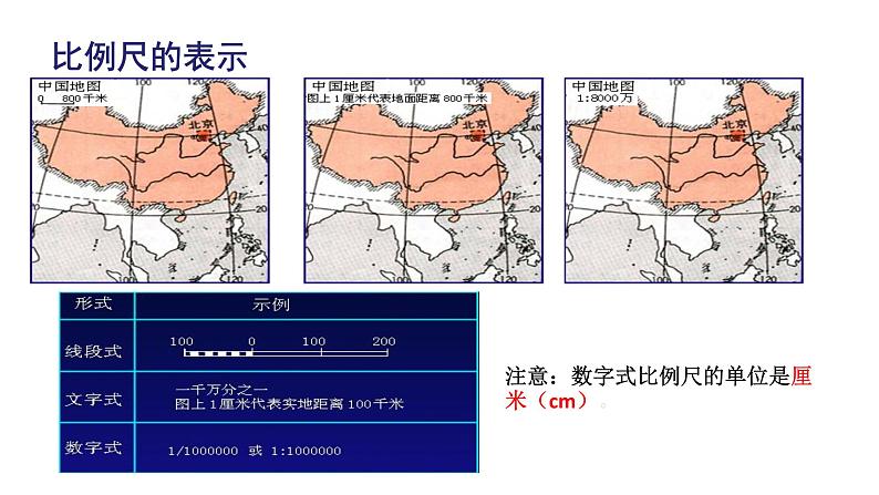 人教版七年级地理上册第一章第三节地地图的阅读课件PPT第4页