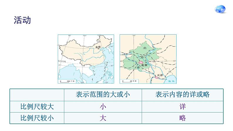 人教版七年级地理上册第一章第三节地地图的阅读课件PPT第8页