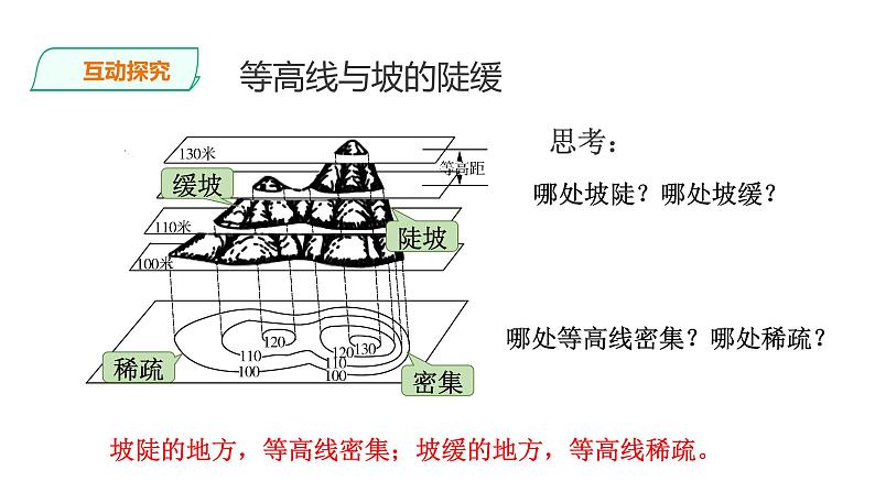 人教版七年级地理上册第一章地球和地图第四节地形图的判读课件PPT第6页