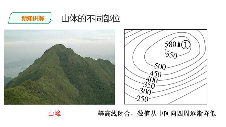 人教版七年级地理上册第一章地球和地图第四节地形图的判读课件PPT第7页