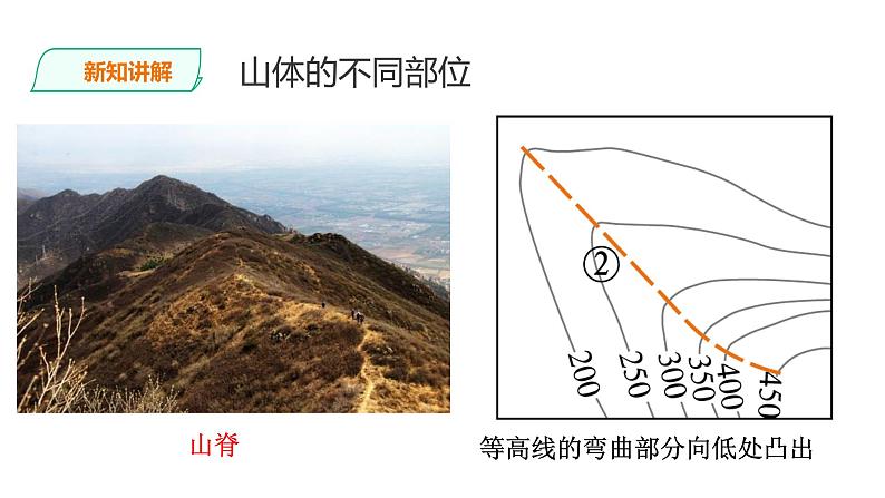 人教版七年级地理上册第一章地球和地图第四节地形图的判读课件PPT第8页