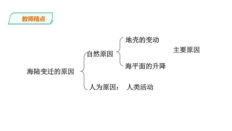 人教版七年级地理上册第二章陆地和海洋第二节海陆的变迁课件PPT第6页