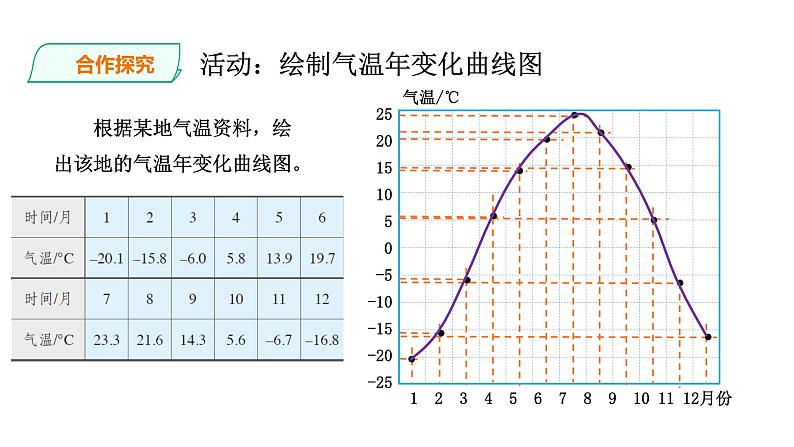 人教版七年级地理上册第三章天气与气候第二节气温的变化与分布课件PPT第7页