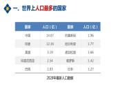 1.2 众多的人口（精品课件）-商务星球版八年级地理上册