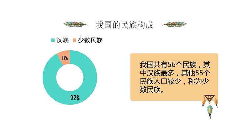 1.3 多民族的大家庭（精品课件）-商务星球版八年级地理上册05