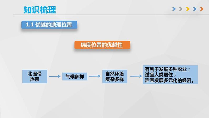 第一章 中国的疆域和人口（章末总结）-商务星球版八年级地理上册 课件08