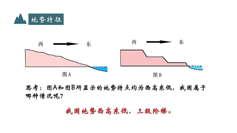 2.1 地形地势特征（第1课时）精品课件-商务星球版八年级地理上册06