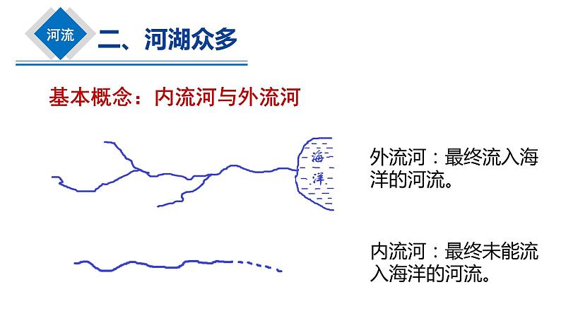 2.3 河流和湖泊（第1课时 河流湖泊众多）课件-商务星球版八年级地理上册06