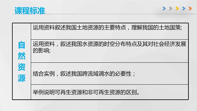 第三章 中国的自然资源（章末总结课件）-商务星球版八年级地理上册03