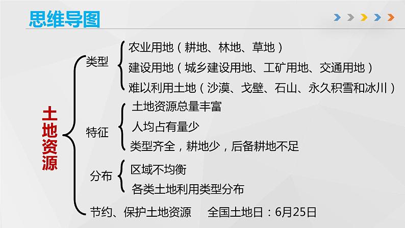 第三章 中国的自然资源（章末总结课件）-商务星球版八年级地理上册05