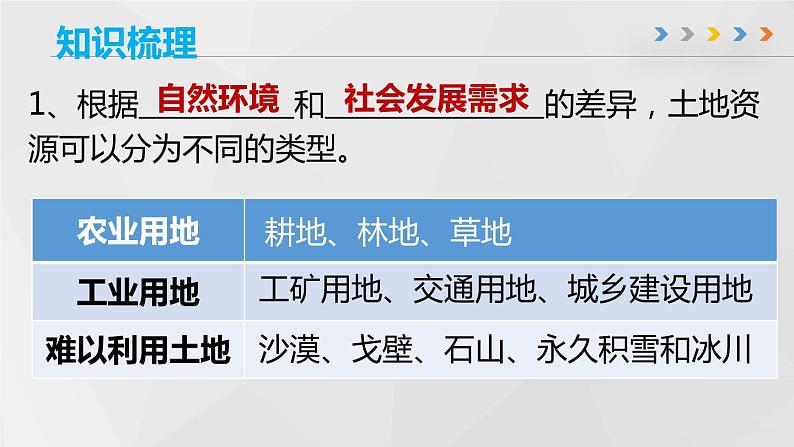 第三章 中国的自然资源（章末总结课件）-商务星球版八年级地理上册06