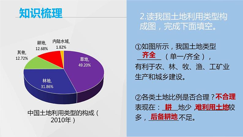 第三章 中国的自然资源（章末总结课件）-商务星球版八年级地理上册07