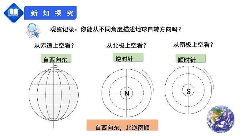 人教版七上第一章第二节《地球的运动》（第1课时）课件（23张ppt)第5页