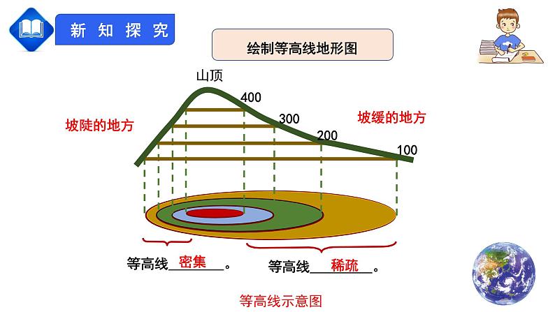 【人教版】七年级上册 地理 1.4《地形图的判读》课件（34张ppt)第8页