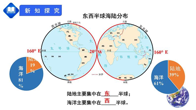 【人教版】七年级上册 地理  2.1《大洲和大洋》课件（ 32张PPT+视频资源）08