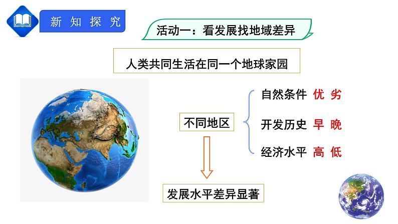 【人教版】七年级上册 地理  第五章《发展与合作》课件（35张PPT+视频资源）03