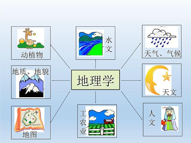 1.1 我们身边的地理 课件-湘教版七年级地理上册04