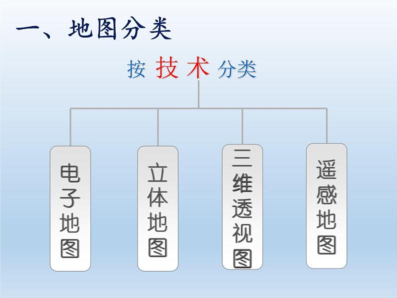 1.2 我们怎样学地理 课件-湘教版七年级地理上册07