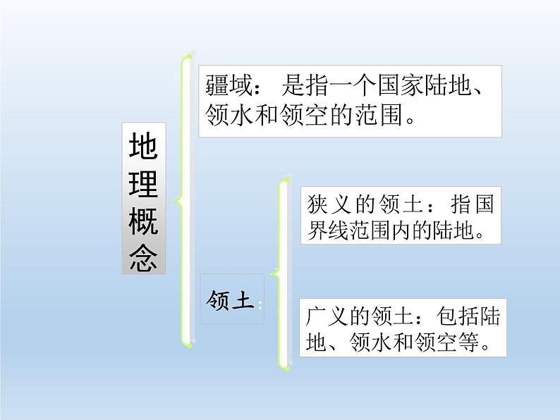 1.1 中国的疆域 课件-湘教版八年级地理上册04