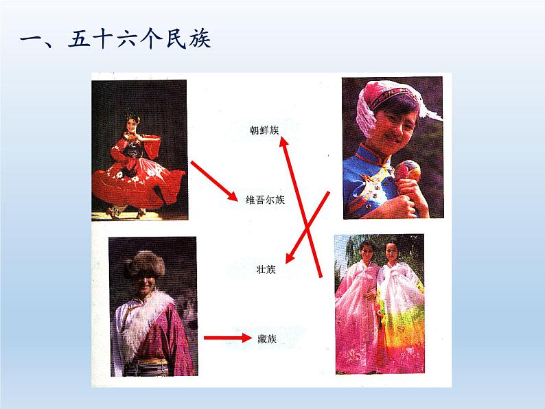 1.4 中国的民族 课件-湘教版八年级地理上册第2页