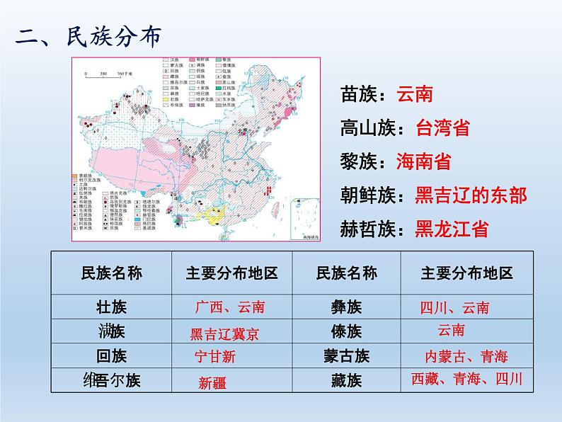 1.4 中国的民族 课件-湘教版八年级地理上册第8页